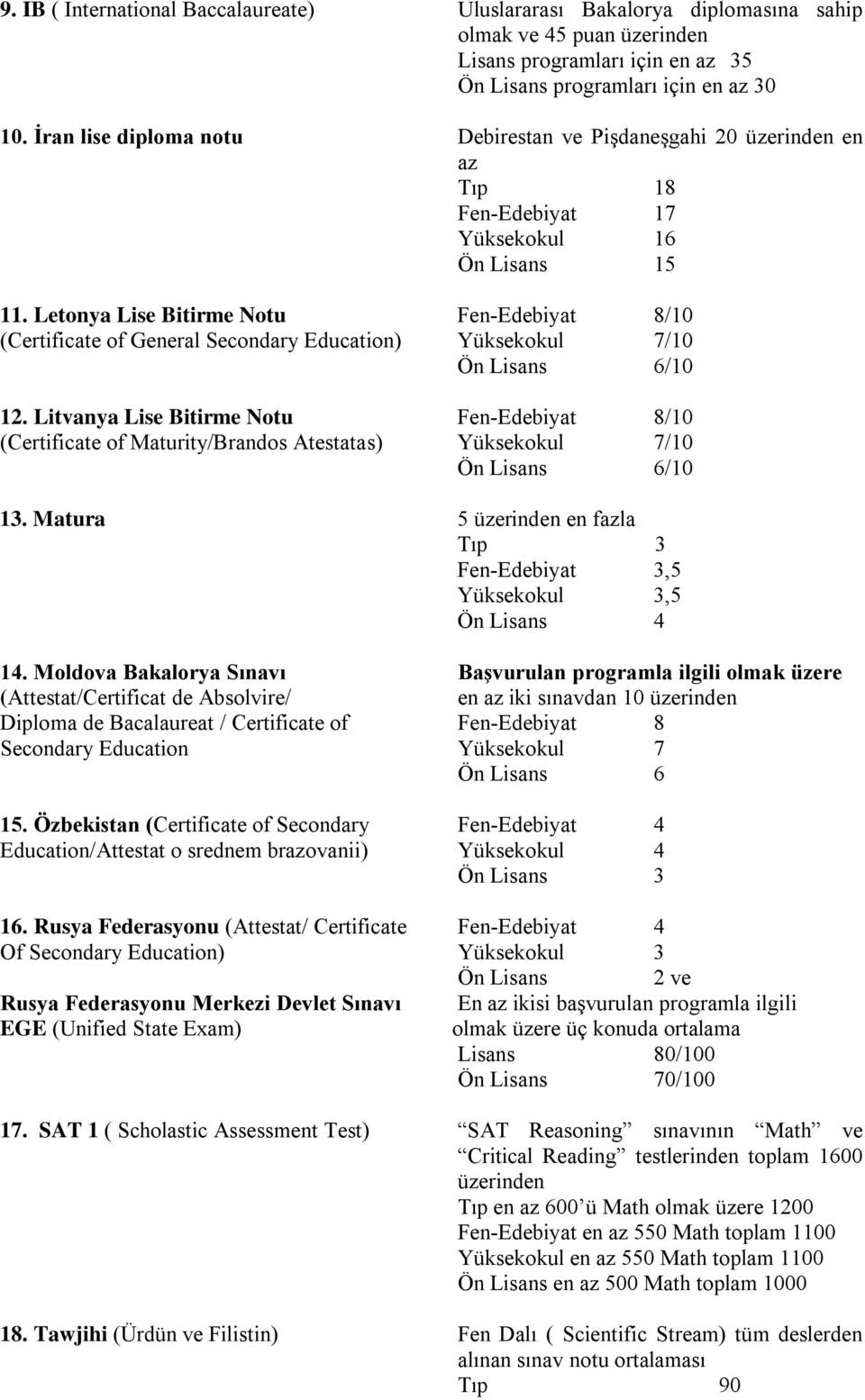 Letonya Lise Bitirme Notu Fen-Edebiyat 8/10 (Certificate of General Secondary Education) Yüksekokul 7/10 Ön Lisans 6/10 12.