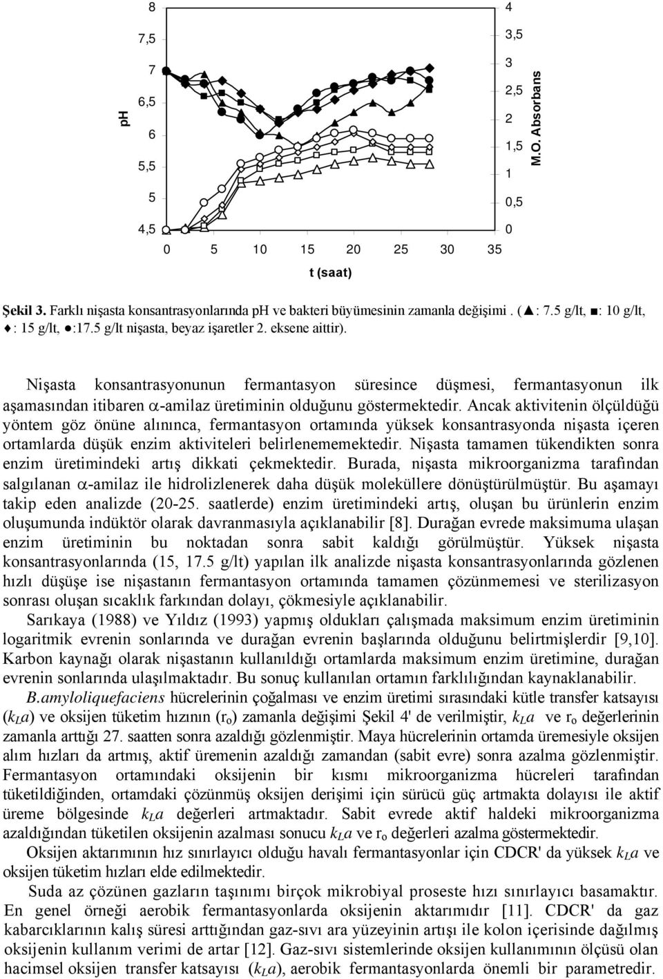 Nişasta konsantrasyonunun fermantasyon süresince düşmesi, fermantasyonun ilk aşamasından itibaren α-amilaz üretiminin olduğunu göstermektedir.