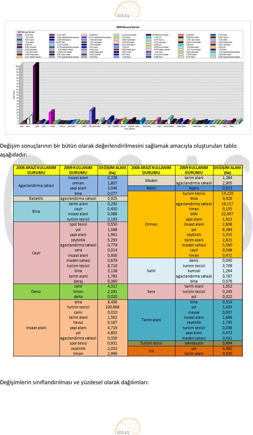 oluşturulan tablo aşağıdadır: