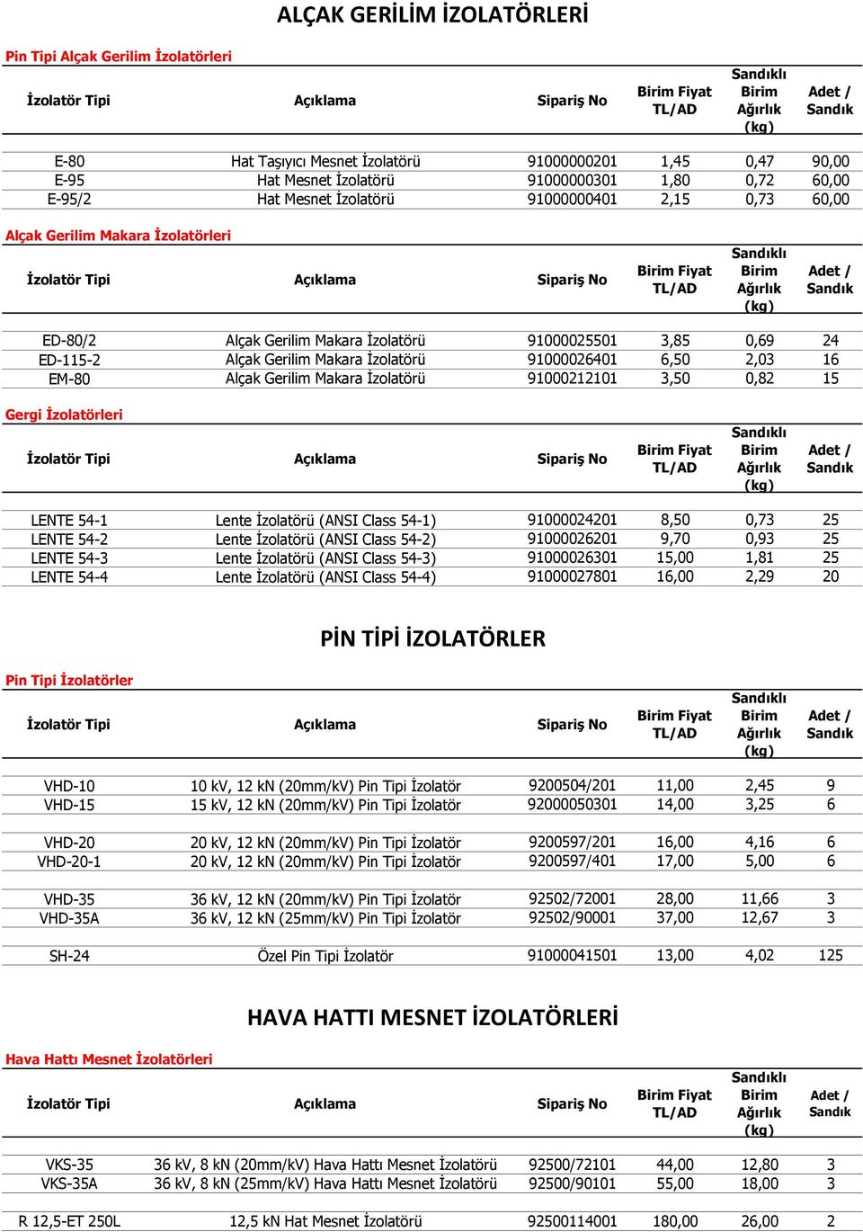 91000026401 6,50 2,03 16 EM-80 Alçak Gerilim Makara İzolatörü 91000212101 3,50 0,82 15 Gergi İzolatörleri Fiyat lı LENTE 54-1 Lente İzolatörü (ANSI Class 54-1) 91000024201 8,50 0,73 25 LENTE 54-2