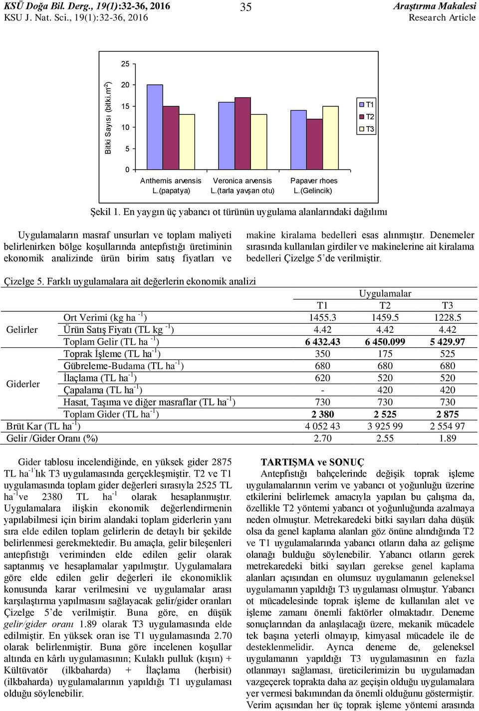 En yaygın üç yabancı ot türünün uygulama alanlarındaki dağılımı Uygulamaların masraf unsurları ve toplam maliyeti belirlenirken bölge koşullarında antepfıstığı üretiminin ekonomik analizinde ürün