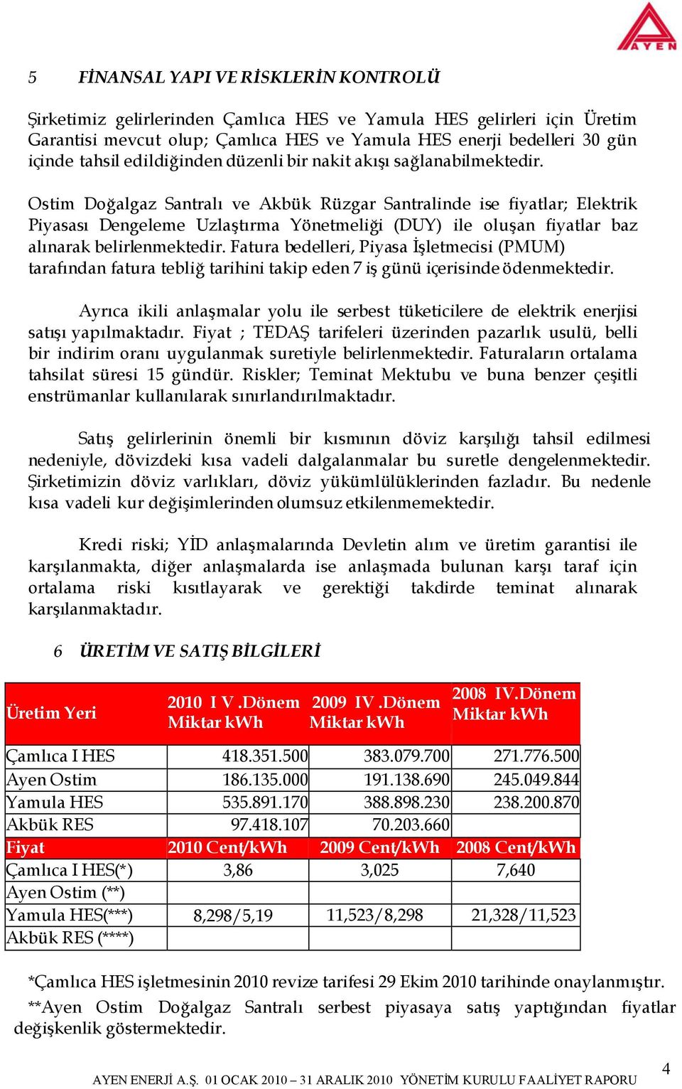 Ostim Doğalgaz Santralı ve Akbük Rüzgar Santralinde ise fiyatlar; Elektrik Piyasası Dengeleme Uzlaştırma Yönetmeliği (DUY) ile oluşan fiyatlar baz alınarak belirlenmektedir.