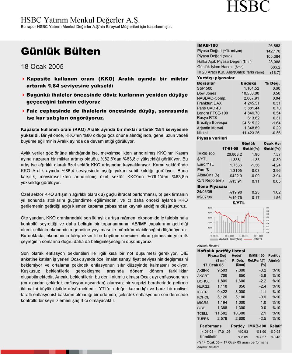 Faiz cephesinde de ihalelerin öncesinde düşüş, sonrasında ise kar satışları öngörüyoruz. Kapasite kullanım oranı (KKO) Aralık ayında bir miktar artarak %84 seviyesine yükseldi.