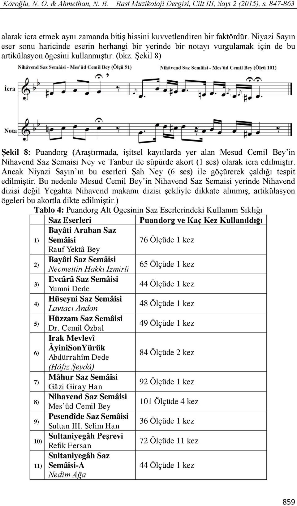 Şekil 8) Şekil 8: Puandorg (Araştırmada, işitsel kayıtlarda yer alan Mesud Cemil Bey in Nihavend Saz Semaisi Ney ve Tanbur ile süpürde akort (1 ses) olarak icra edilmiştir.