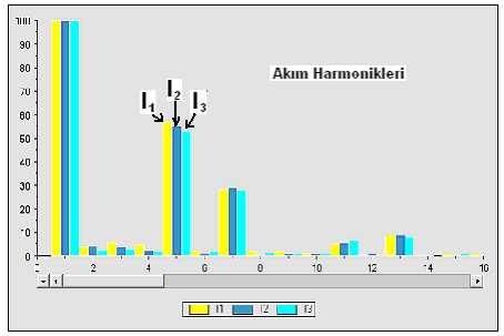 Yük