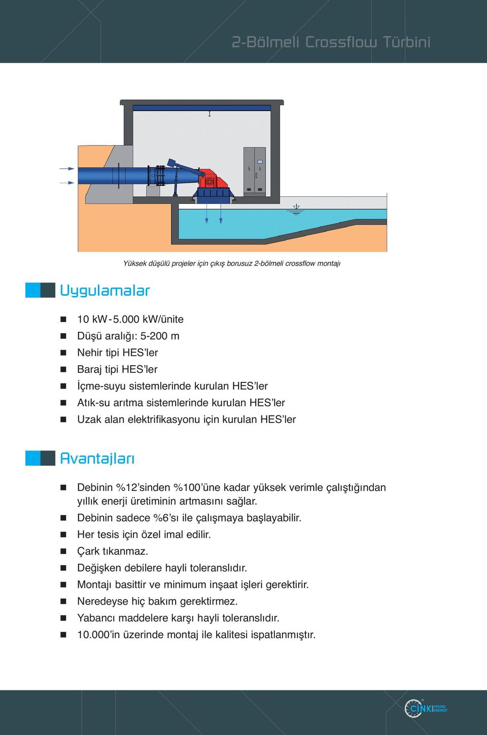 için kurulan HES ler Avantajları Debinin %12 sinden %100 üne kadar yüksek verimle çalıştığından yıllık enerji üretiminin artmasını sağlar.