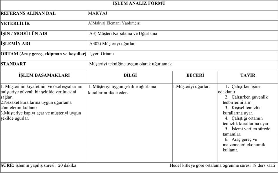 Müşterinin kıyafetinin ve özel eşyalarının müşteriye güvenli bir şekilde verilmesini sağlar. 2.Nezaket kurallarına uygun uğurlama cümlelerini kullanır. 3.