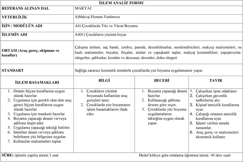 taşlar, makyaj kozmetikleri, yapıştırıcılar, süngerler, şablonlar, kostüm ve aksesuar, desenler, doku süngeri İŞLEM BASAMAKLARI Sağlığa zararsız kozmetik ürünlerle çocuklarda yüz boyama uygulamasını