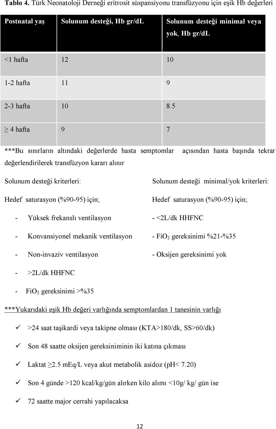 2-3 hafta 10 8.