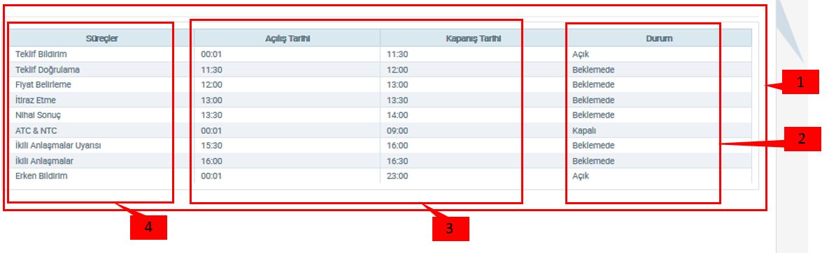 onaylanmış son teslim gününe ait fiyatın bir önceki teslim gününe ait fiyata göre değişim oranı ve bir önceki teslim gününe göre eşleşme miktarı değişim oranı görüntülenir.