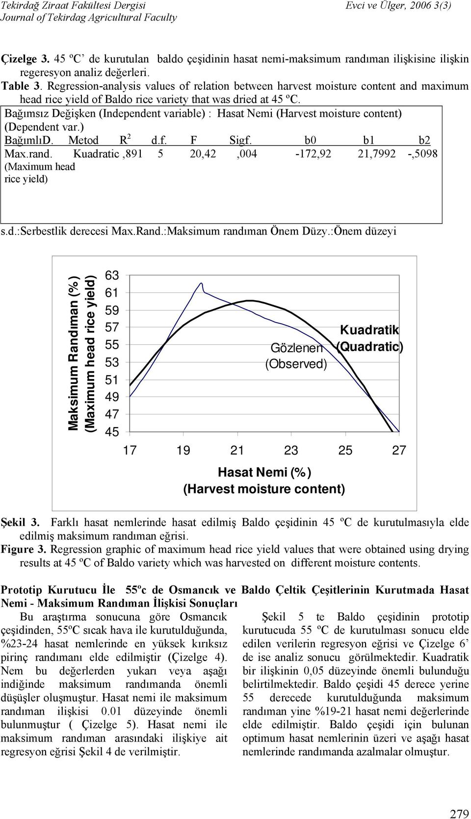 Bağımsız Değişken (Independent variable) : Hasat Nemi (Harvest moisture content) (Dependent var.) BağımlıD. Metod R 2 d.f. F Sigf. b0 b1 b2 Max.rand.