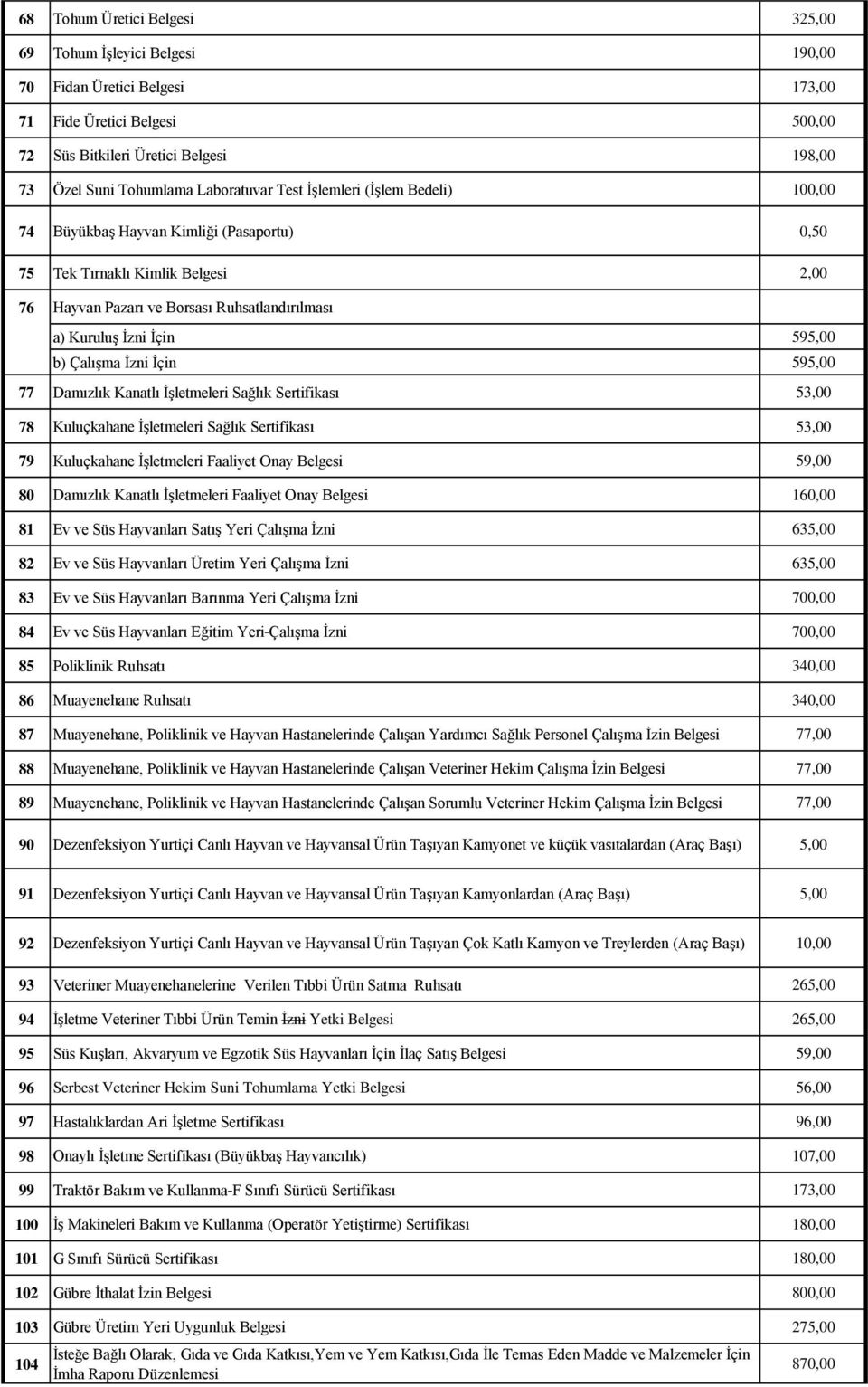 595,00 b) Çalışma İzni İçin 595,00 77 Damızlık Kanatlı İşletmeleri Sağlık Sertifikası 53,00 78 Kuluçkahane İşletmeleri Sağlık Sertifikası 53,00 79 Kuluçkahane İşletmeleri Faaliyet Onay Belgesi 59,00