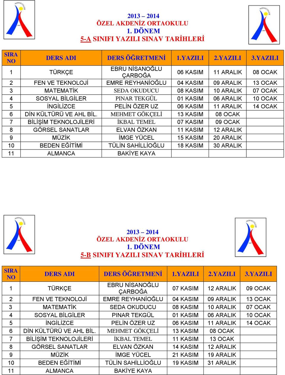 5-B SINIFI YAZILI SINAV TARİHLERİ EBRU NİSAĞLU 07 KASIM 12 ARALIK 09 OCAK 2 FEN VE TEKLOJİ EMRE REYHANİOĞLU 04 KASIM 09 ARALIK 13 OCAK 4 SOSYAL BİLGİLER PINAR TEKGÜL 01 KASIM 06 ARALIK 10 OCAK