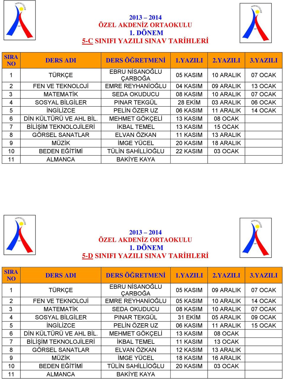 SINIFI YAZILI SINAV TARİHLERİ EBRU NİSAĞLU 05 KASIM 09 ARALIK 07 OCAK 2 FEN VE TEKLOJİ EMRE REYHANİOĞLU 05 KASIM 10 ARALIK 14 OCAK 4 SOSYAL BİLGİLER PINAR TEKGÜL 31 EKİM 05 ARALIK 09 OCAK 5