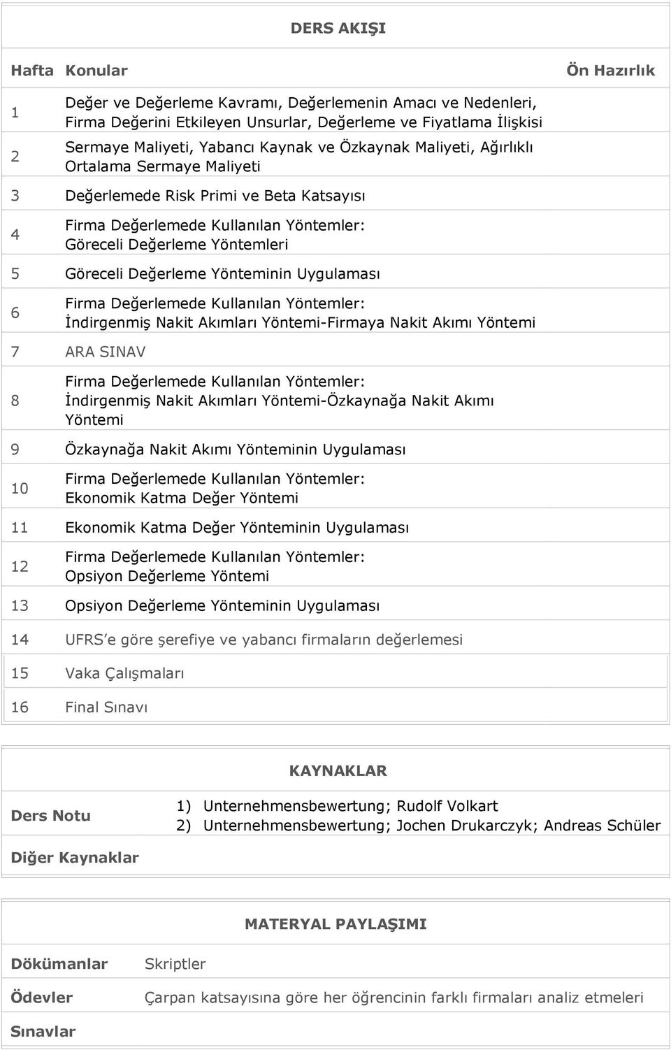 Akımları Yöntemi-Firmaya Nakit Akımı Yöntemi 7 ARA SINAV 8 İndirgenmiş Nakit Akımları Yöntemi-Özkaynağa Nakit Akımı Yöntemi 9 Özkaynağa Nakit Akımı Yönteminin Uygulaması 0 Ekonomik Katma Değer