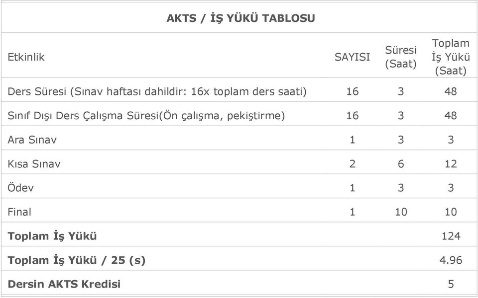 Çalışma Süresi(Ön çalışma, pekiştirme) 6 3 48 Ara Sınav 3 3 Kısa Sınav 2 6 2