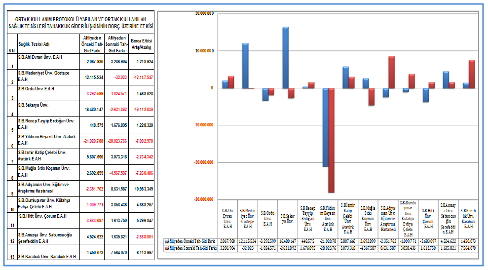 Afiliye Hastanelerin Mali göstergeleri ne oldu?