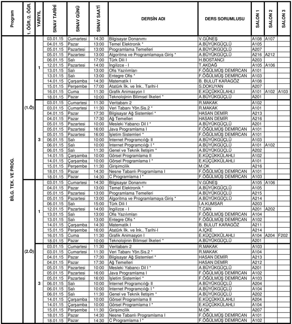 ÖĞÜLMÜŞ DEMİRCAN A0.0.5 Salı :00 Entegre Ofis * F.ÖĞÜLMÜŞ DEMİRCAN A0 4.0.5 Çarşamba 4:0 Matematik I B. BULUT KARAGÖZ A08 5.0.5 Perşembe 7:00 Atatürk İlk. ve İnk.. Tarihi-I S.DOKUYAN A207 6.0.5 Cuma :0 Grafik Animasyon I E.