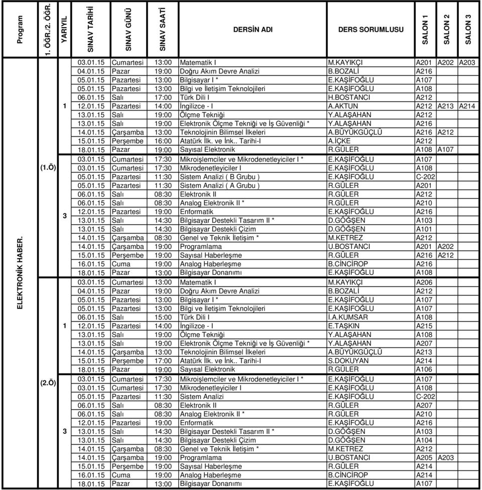 ALAŞAHAN A22.0.5 Salı 9:00 Elektronik Ölçme Tekniği ve İş Güvenliği * Y.ALAŞAHAN A26 4.0.5 Çarşamba :00 Teknolojinin Bilimsel İlkeleri A.BÜYÜKGÜÇLÜ A26 A22 5.0.5 Perşembe 6:00 Atatürk İlk. ve İnk.