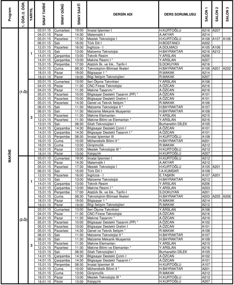 ARSLAN A207 5.0.5 Perşembe 7:00 Atatürk İlk. ve İnk.. Tarihi-I S.DOKUYAN A26 6.0.5 Cuma 08:0 Teknolojinin Bilimsel İlkeleri H.BAYRAKTAR A08 A20 A202 8.0.5 Pazar 9:00 Bilgisayar * R.MAKAK A24 8.0.5 Pazar 9:00 Bilgi İletişim Teknolojileri R.