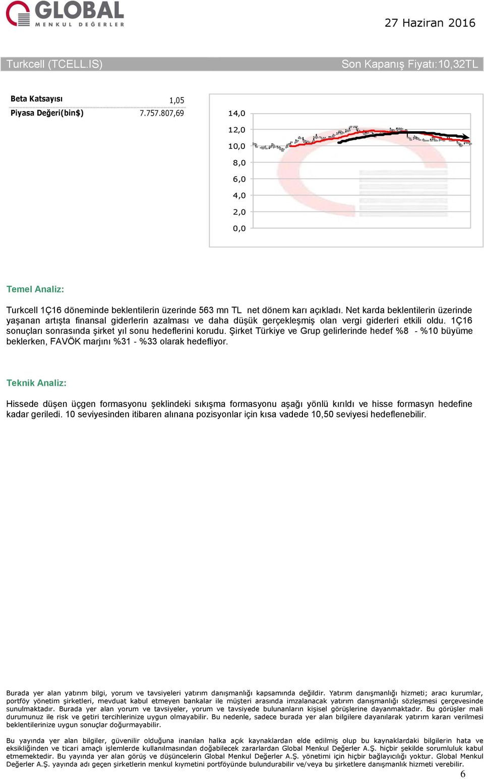 1Ç16 sonuçları sonrasında şirket yıl sonu hedeflerini korudu. Şirket Türkiye ve Grup gelirlerinde hedef %8 %10 büyüme beklerken, FAVÖK marjını %31 %33 olarak hedefliyor.