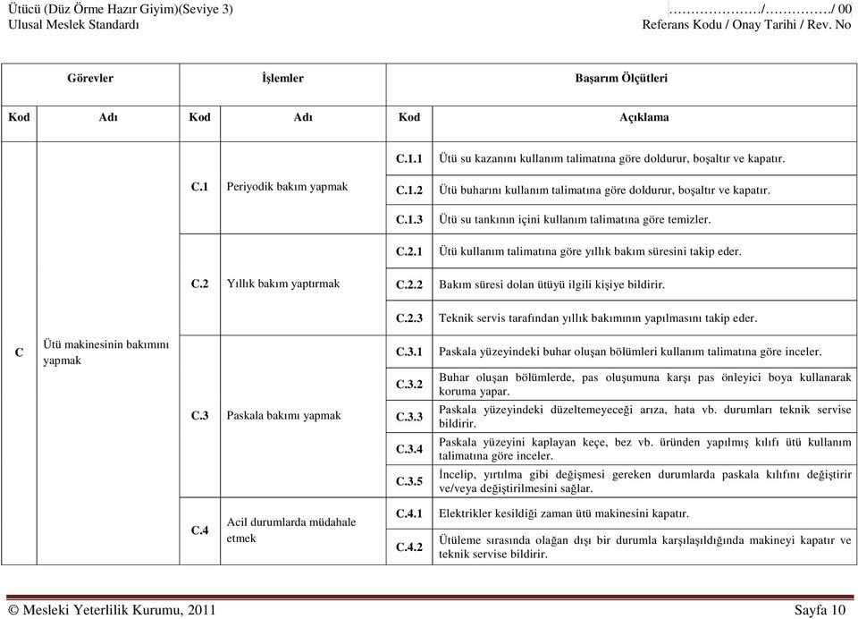 C.2 Yıllık bakım yaptırmak C.2.2 Bakım süresi dolan ütüyü ilgili kişiye bildirir. C.2.3 Teknik servis tarafından yıllık bakımının yapılmasını takip eder. C Ütü makinesinin bakımını yapmak C.
