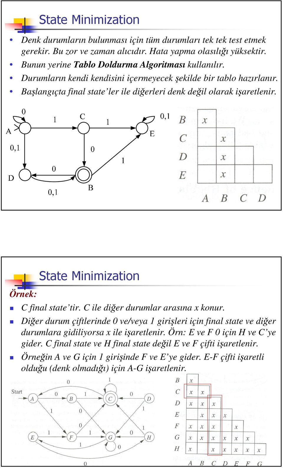 Balangıçta final state ler ile dierleri denk deil olarak iaretlenir. Örnek: 2 C final state tir. C ile dier durumlar arasına x konur.