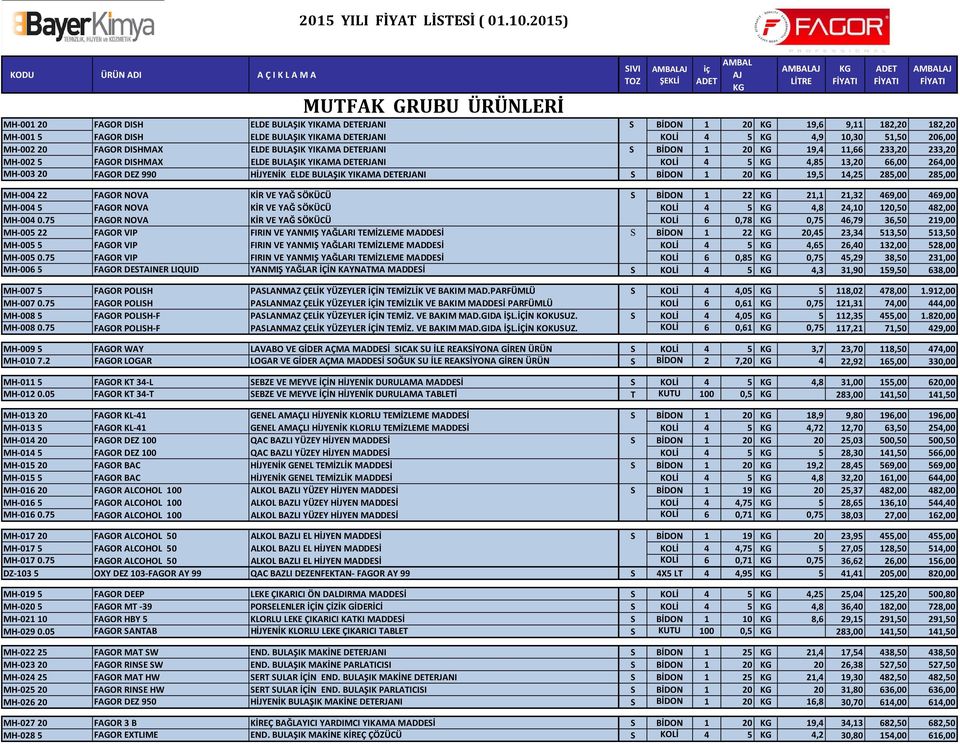 KOLİ 4 5 4,9 10,30 51,50 206,00 MH 002 20 FAGOR DISHMAX ELDE BULAŞIK YIKAMA DETERJANI S BİDON 1 20 19,4 11,66 233,20 233,20 MH 002 5 FAGOR DISHMAX ELDE BULAŞIK YIKAMA DETERJANI KOLİ 4 5 4,85 13,20