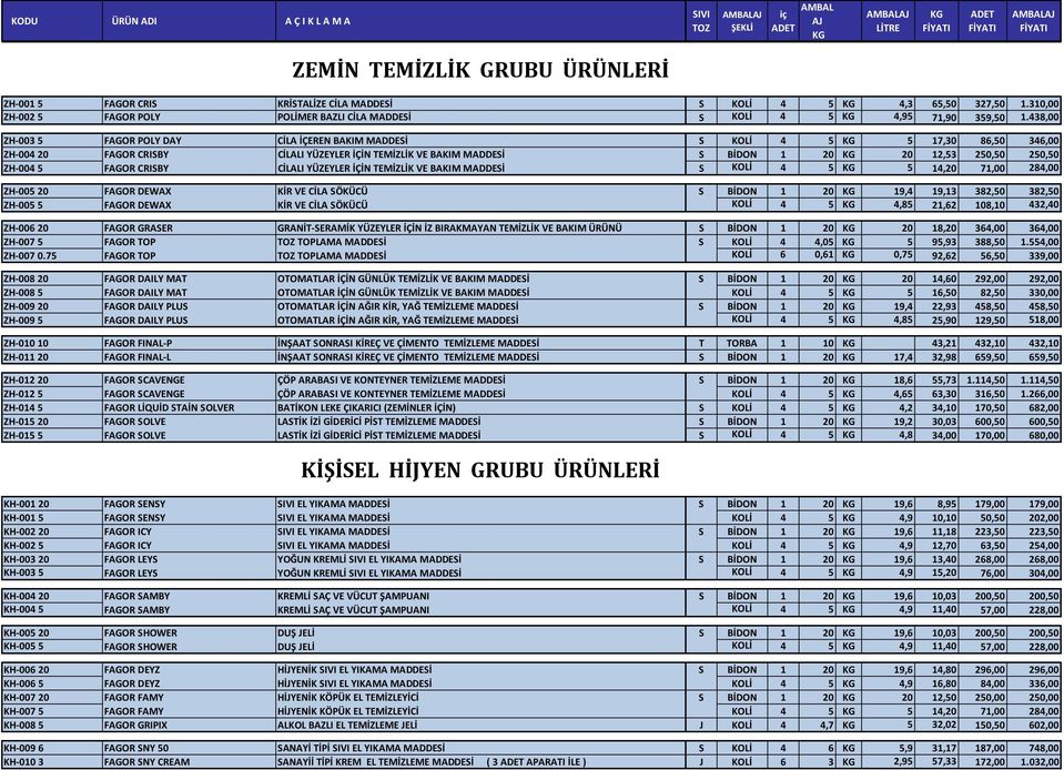 004 5 FAGOR CRISBY CİLALI YÜZEYLER İÇİN TEMİZLİK VE BAKIM MADDESİ S KOLİ 4 5 5 14,20 71,00 284,00 ZH 005 20 FAGOR DEWAX KİR VE CİLA SÖKÜCÜ S BİDON 1 20 19,4 19,13 382,50 382,50 ZH 005 5 FAGOR DEWAX