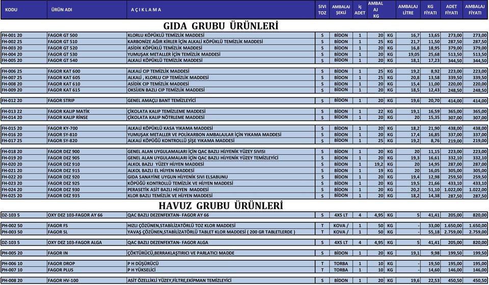 1 20 19,05 25,68 513,50 513,50 FH 005 20 FAGOR GT 540 ALKALİ KÖPÜKLÜ TEMİZLİK MADDESİ S BİDON 1 20 18,1 17,23 344,50 344,50 FH 006 25 FAGOR KAT 600 ALKALİ CIP TEMİZLİK MADDESİ S BİDON 1 25 19,2 8,92