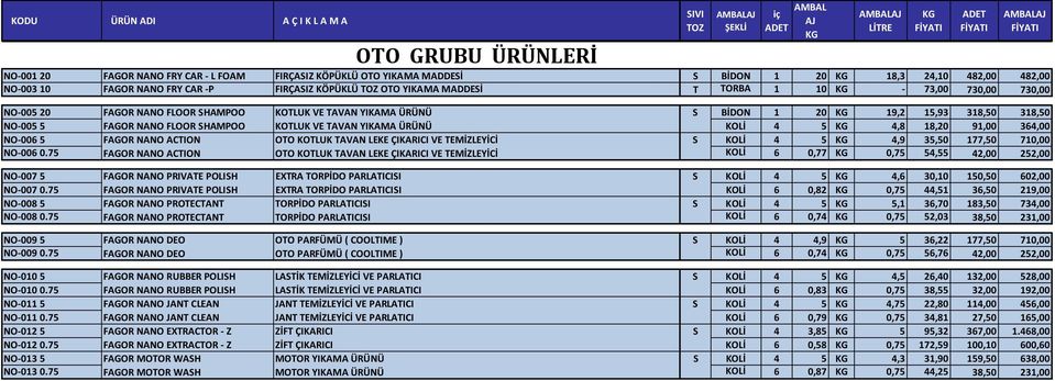 KOLİ 4 5 4,8 18,20 91,00 364,00 NO 006 5 FAGOR NANO ACTION OTO KOTLUK TAVAN LEKE ÇIKARICI VE TEMİZLEYİCİ S KOLİ 4 5 4,9 35,50 177,50 710,00 NO 006 0.