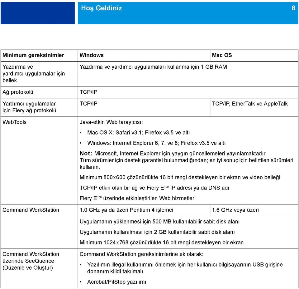 5 ve altı Not: Microsoft, Internet Explorer için yaygın güncellemeleri yayınlamaktadır. Tüm sürümler için destek garantisi bulunmadığından; en iyi sonuç için belirtilen sürümleri kullanın.