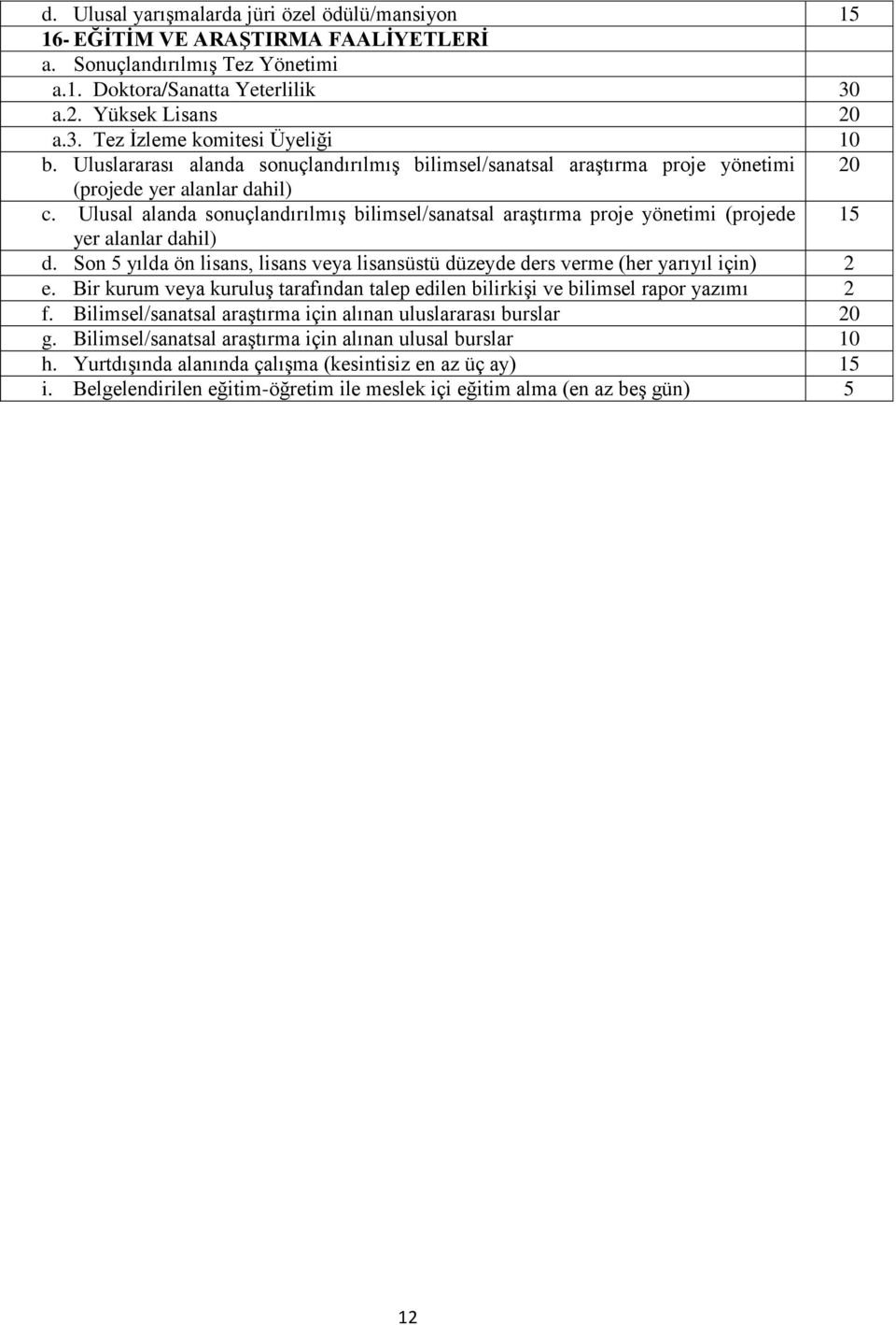 Ulusal alanda sonuçlandırılmış bilimsel/sanatsal araştırma proje yönetimi (projede yer alanlar dahil) 15 d. Son 5 yılda ön lisans, lisans veya lisansüstü düzeyde ders verme (her yarıyıl için) 2 e.