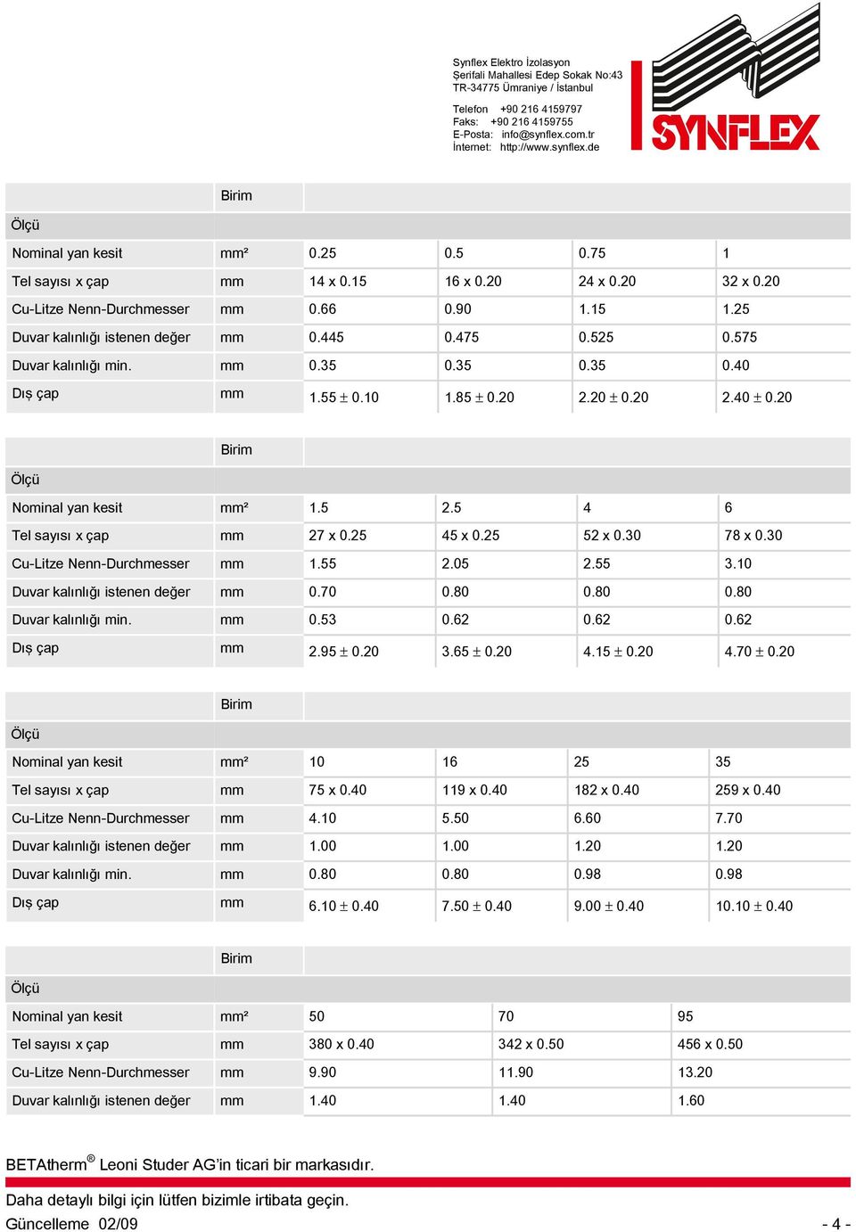 30 Cu-Litze Nenn-Durchmesser mm 1.55 2.05 2.55 3.10 Duvar kalınlığı istenen değer mm 0.70 0.80 0.80 0.80 Duvar kalınlığı min. mm 0.53 0.62 0.62 0.62 Dış çap mm 2.95 ± 0.20 3.65 ± 0.20 4.15 ± 0.20 4.70 ± 0.