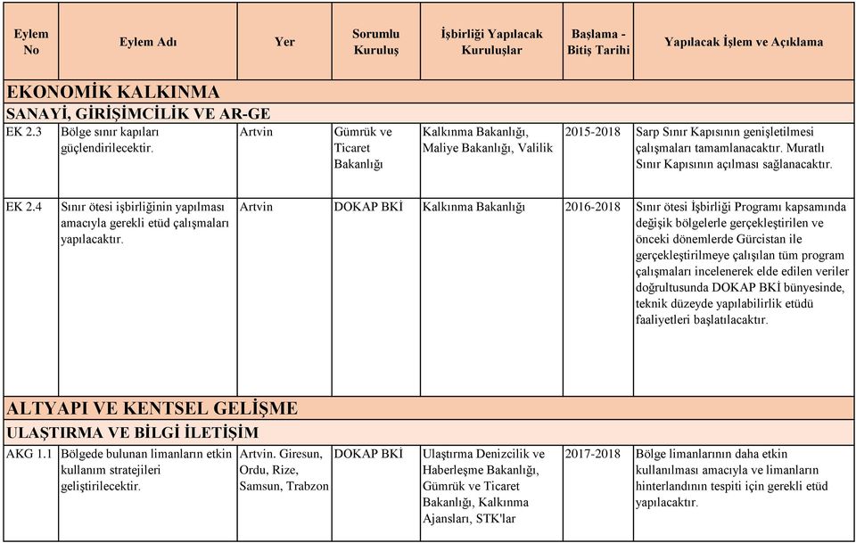 4 Sınır ötesi işbirliğinin yapılması amacıyla gerekli etüd çalışmaları yapılacaktır.