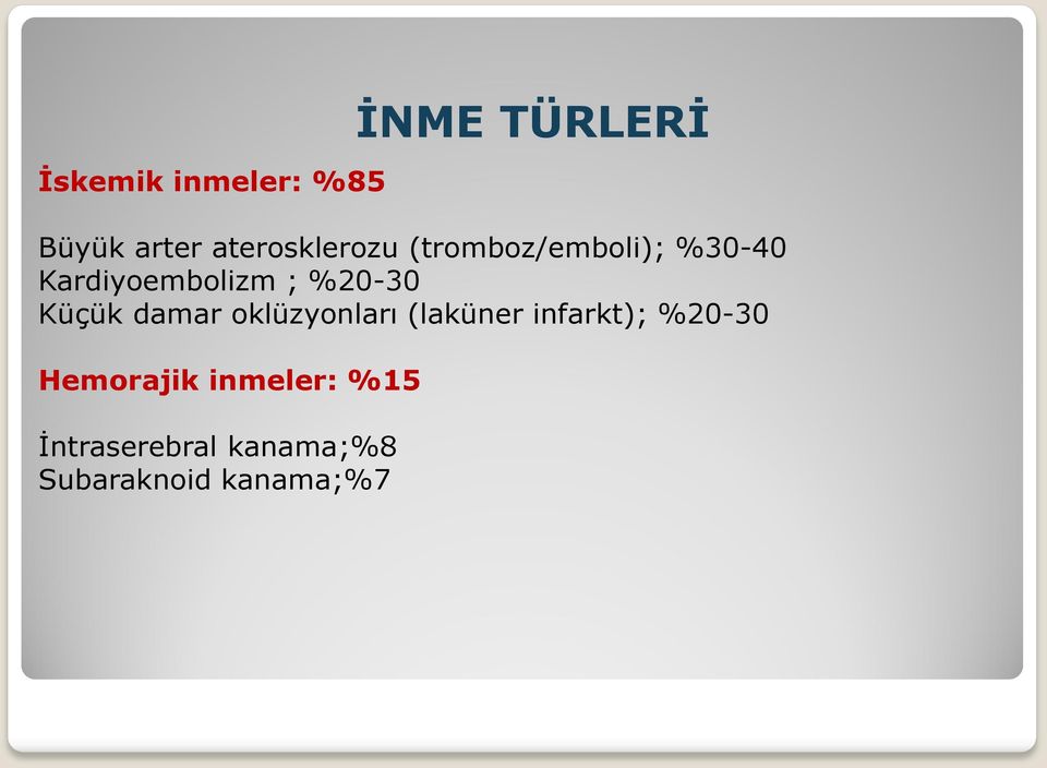 damar oklüzyonları (laküner infarkt); %20-30 Hemorajik