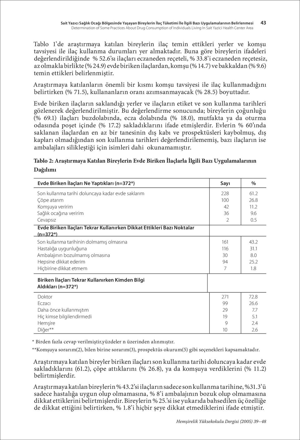 Buna göre bireylerin ifadeleri değerlendirildiğinde % 52.6 sı ilaçları eczaneden reçeteli, % 33.8 i eczaneden reçetesiz, az olmakla birlikte (% 24.9) evde biriken ilaçlardan, komşu (% 14.