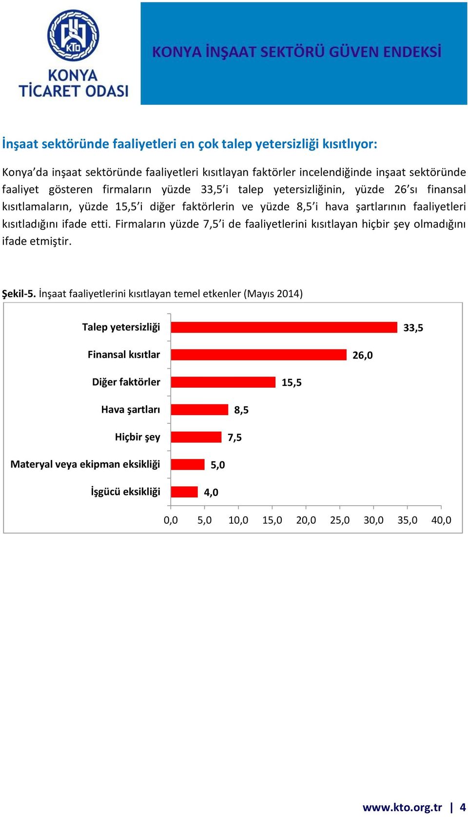 Firmaların yüzde 7,5 i de faaliyetlerini kısıtlayan hiçbir şey olmadığını ifade etmiştir. Şekil-5.