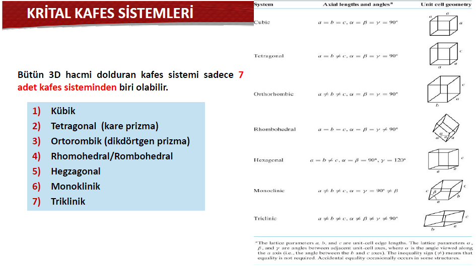 KRİSTAL KAFES