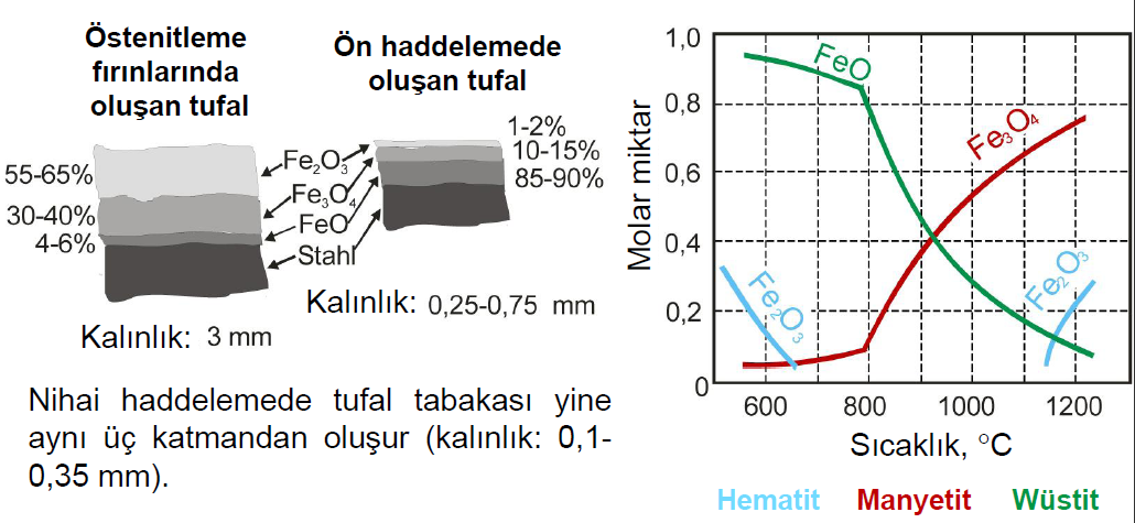 SOĞUK HADDELEME YÖNTEMLERİ YÜKSEK