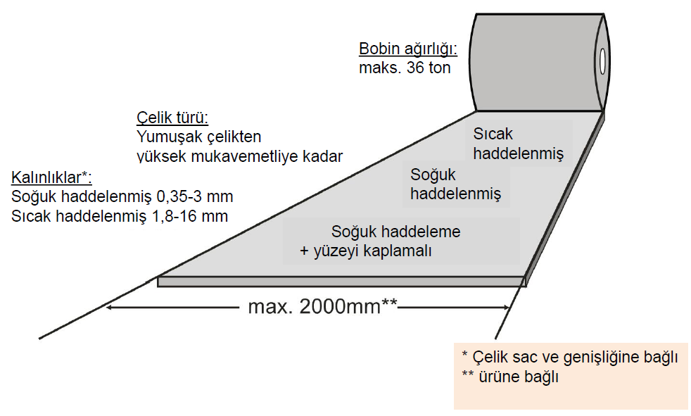 SOĞUK HADDELEME YÖNTEMLERİ SICAK VE