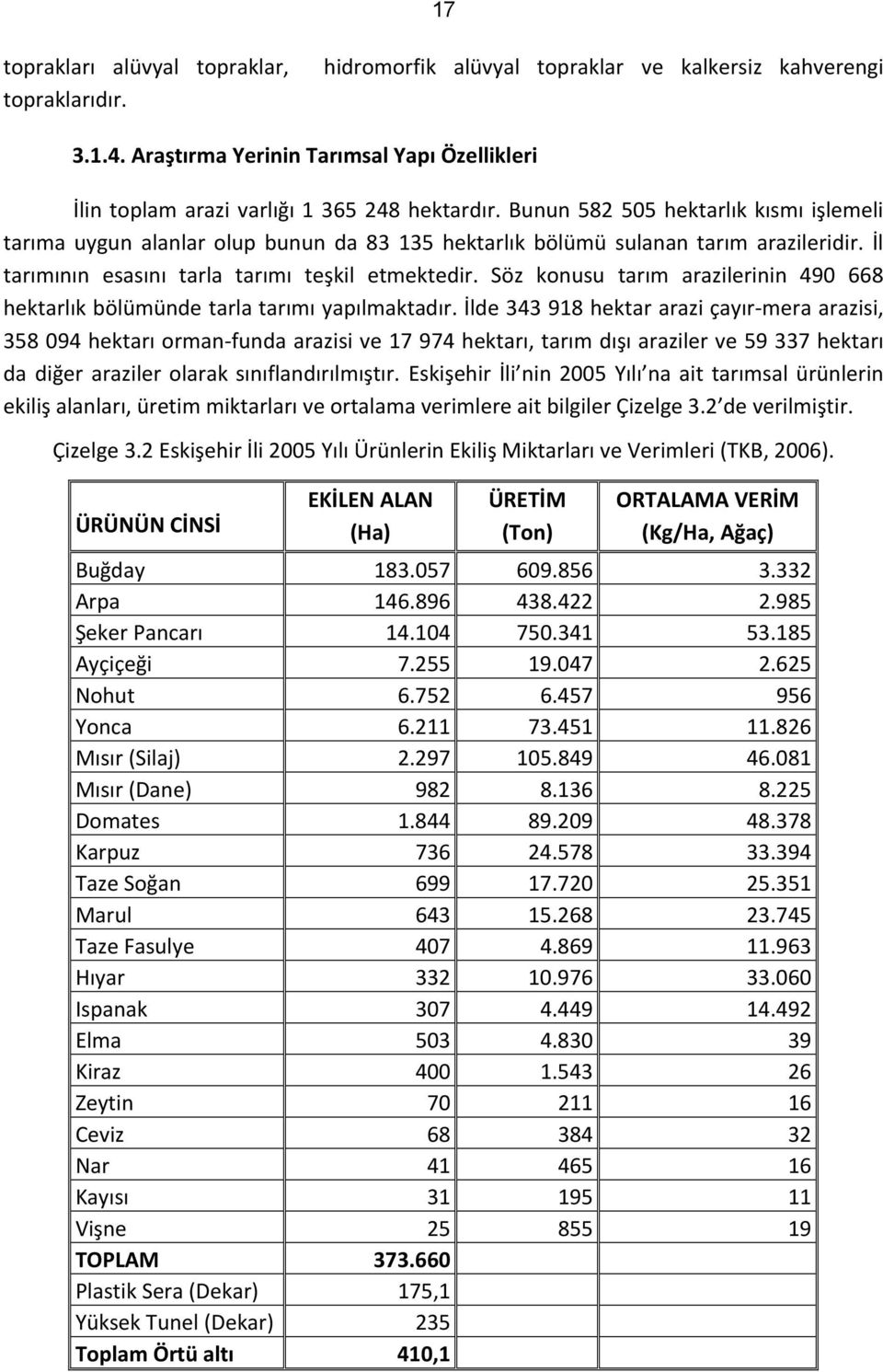 Söz konusu tarım arazilerinin 490 668 hektarlık bölümünde tarla tarımı yapılmaktadır.