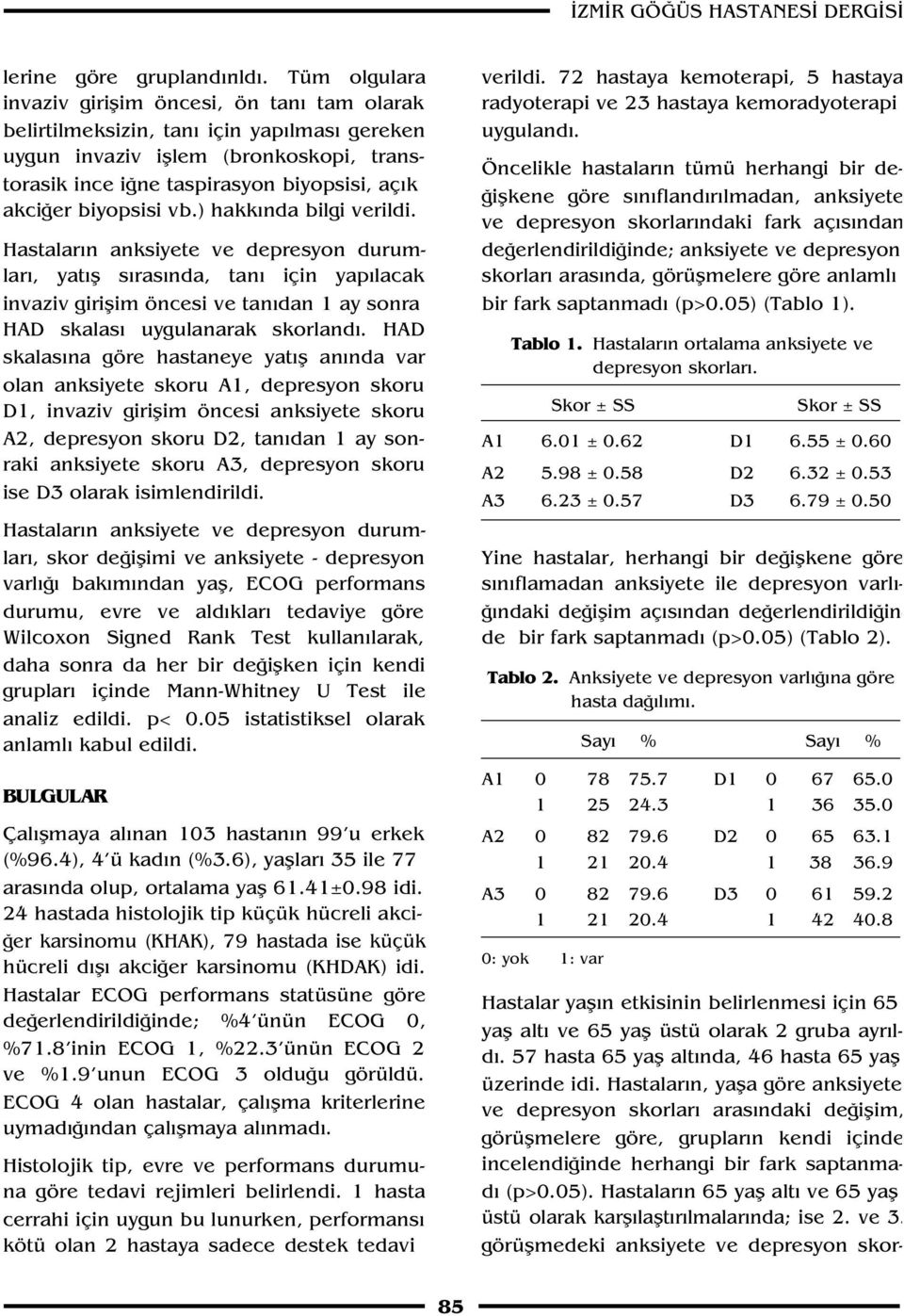 biyopsisi vb.) hakk nda bilgi verildi. Hastalar n anksiyete ve depresyon durumlar, yat fl s ras nda, tan için yap lacak invaziv giriflim öncesi ve tan dan 1 ay sonra HAD skalas uygulanarak skorland.