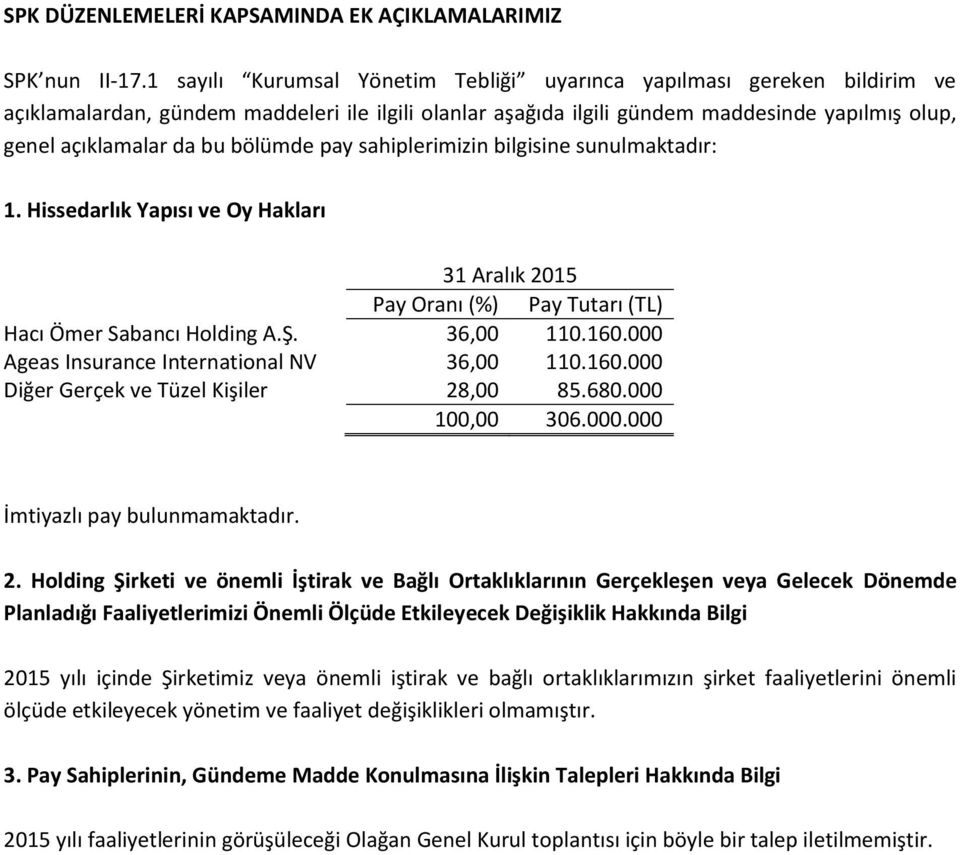 bölümde pay sahiplerimizin bilgisine sunulmaktadır: 1. Hissedarlık Yapısı ve Oy Hakları 31 Aralık 2015 Pay Oranı (%) Pay Tutarı (TL) Hacı Ömer Sabancı Holding A.Ş. 36,00 110.160.