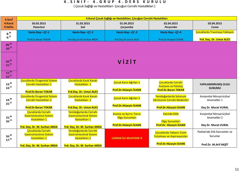 Dr.Baran TOKAR Çocuklarda Cerrahi Gastrointestinal Sistem Hastalıkları 1 Yrd. Doç. Dr. M. Surhan ARDA Çocuklarda Cerrahi Gastrointestinal Sistem Hastalıkları 2 Yrd. Doç. Dr. M. Surhan ARDA Çocuklarda Kasık Kanalı Hastalıkları 1 Yrd.