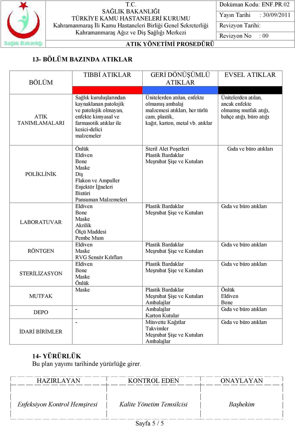 atıklar Ünitelerden atılan, ancak enfekte olmamış mutfak atığı, bahçe atığı, büro atığı POLİKLİNİK LABORATUVAR RÖNTGEN STERİLİZASYON MUTFAK DEPO İDARİ BİRİMLER Diş Flakon ve Ampuller Enjektör