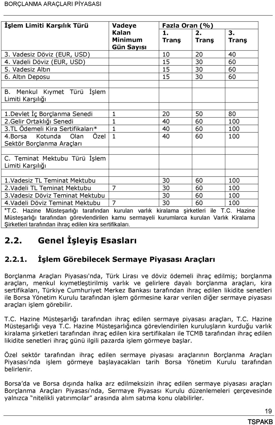 Borsa Kotunda Olan Özel 1 40 60 100 Sektör Borçlanma Araçları C. Teminat Mektubu Türü İşlem Limiti Karşılığı 1.Vadesiz TL Teminat Mektubu 30 60 100 2.Vadeli TL Teminat Mektubu 7 30 60 100 3.