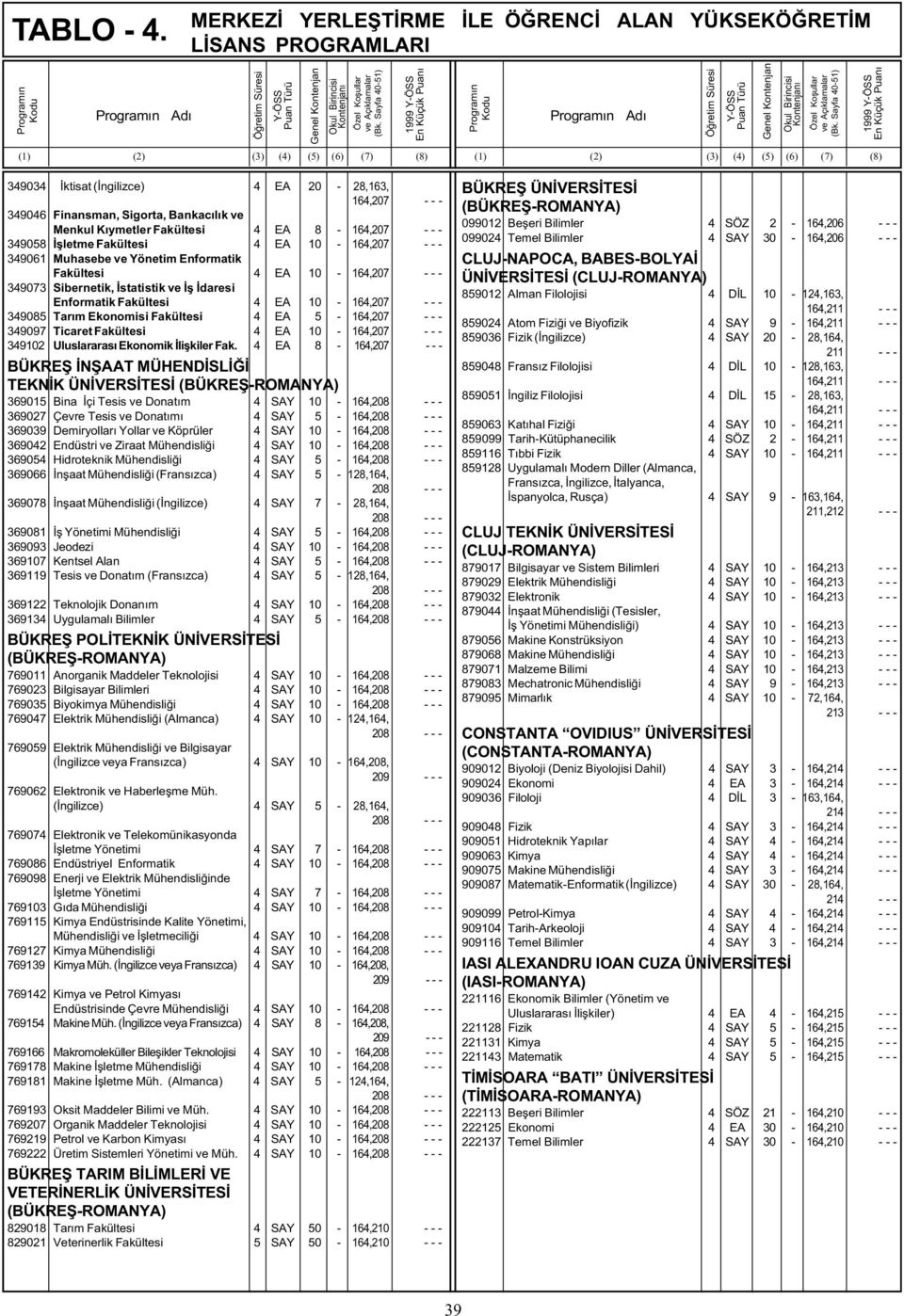 Fakültesi 4 EA 5-164,207 - - - 349097 Ticaret Fakültesi 4 EA 10-164,207 - - - 349102 Uluslararasý Ekonomik Ýliþkiler Fak.