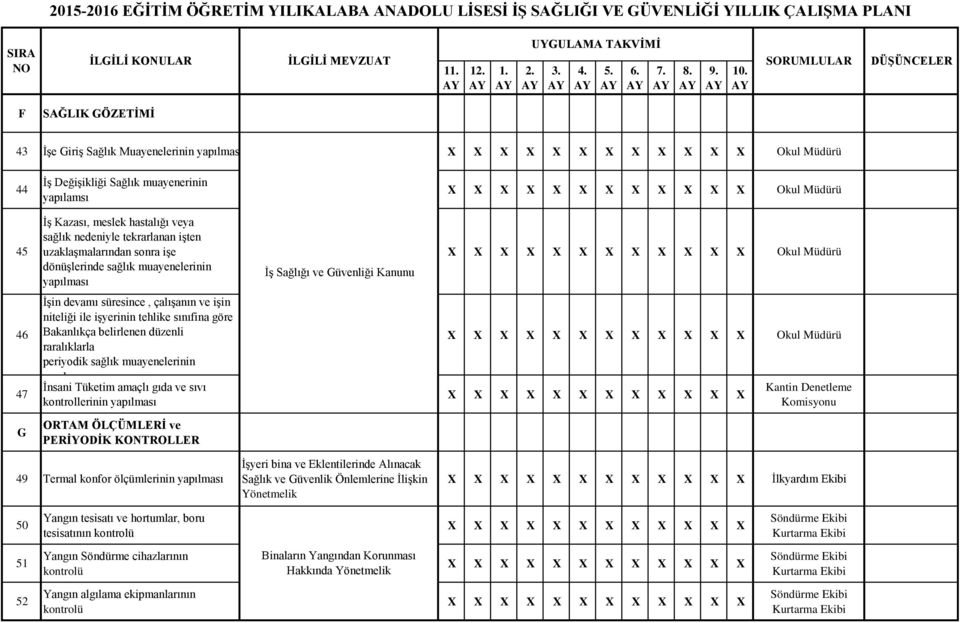 Bakanlıkça belirlenen düzenli raralıklarla periyodik sağlık muayenelerinin l İnsani Tüketim amaçlı gıda ve sıvı kontrollerinin yapılması Kantin Denetleme Komisyonu G ORTAM ÖLÇÜMLERİ ve PERİYODİK