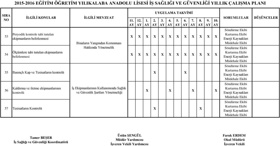 Yönetmeliği 57 Tesisatların Kontrolü Söndürme Kurtarma Müdehale Söndürme Kurtarma Müdehale Söndürme Kurtarma Müdehale Söndürme Kurtarma